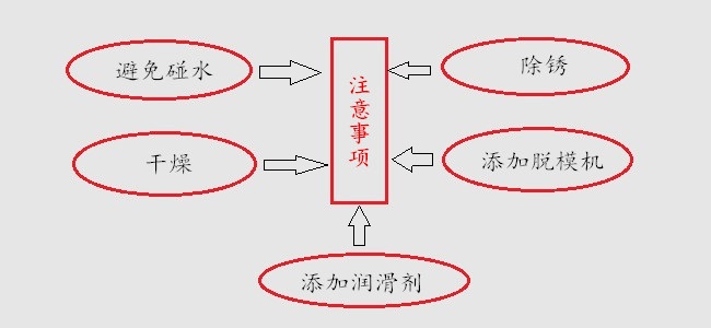 模具注意事項